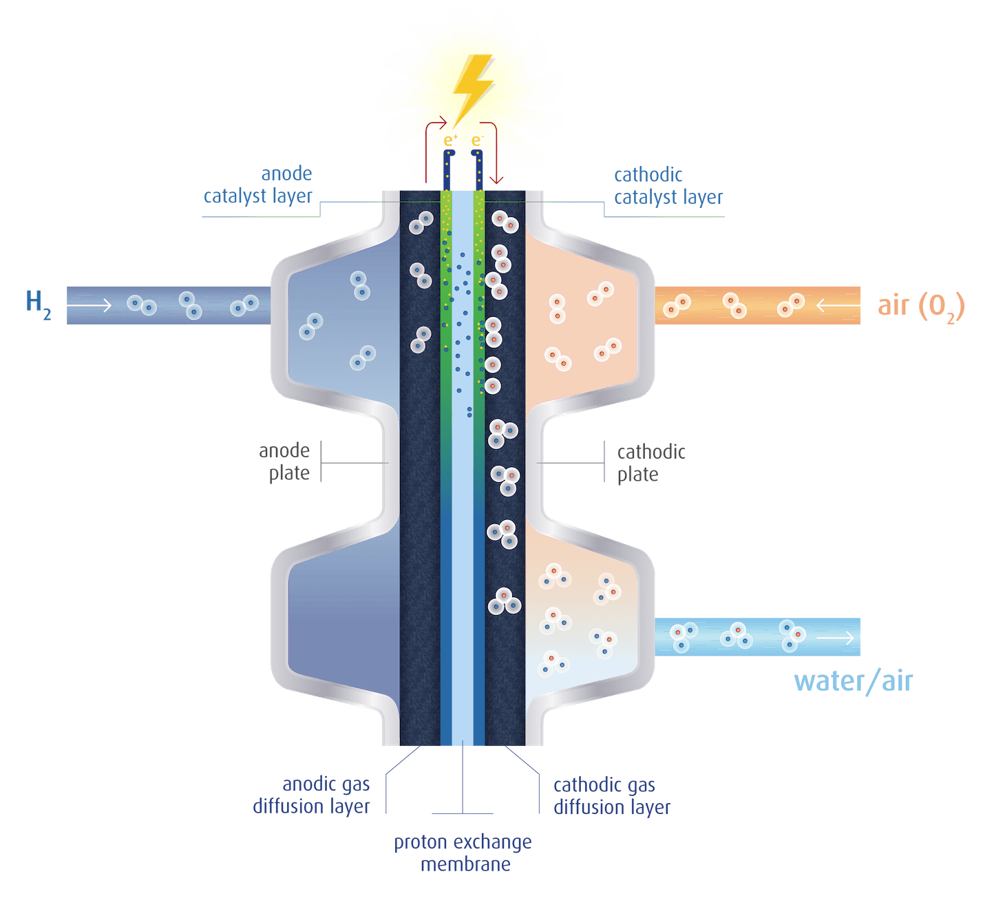 Fuel cell catalysts l Umicore Fuel Cell & Stationary Catalysts